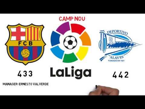 Barcelona VS Alaves Laliga potential lineups 28/1/2018