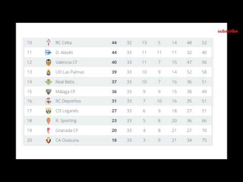 la liga table and results 33 Real Barcelona