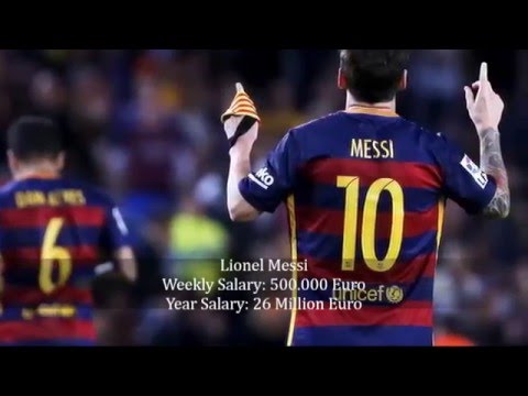 FC Barcelona player salaries 2015-2016