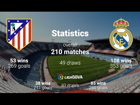 Real Madrid vs Athletico Madrid 48-30 – Head to Head All Goals & Extended Highlights HD